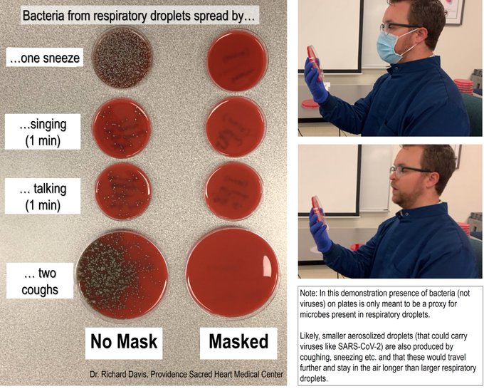 Širenje baktrije sa maskom i bez maske