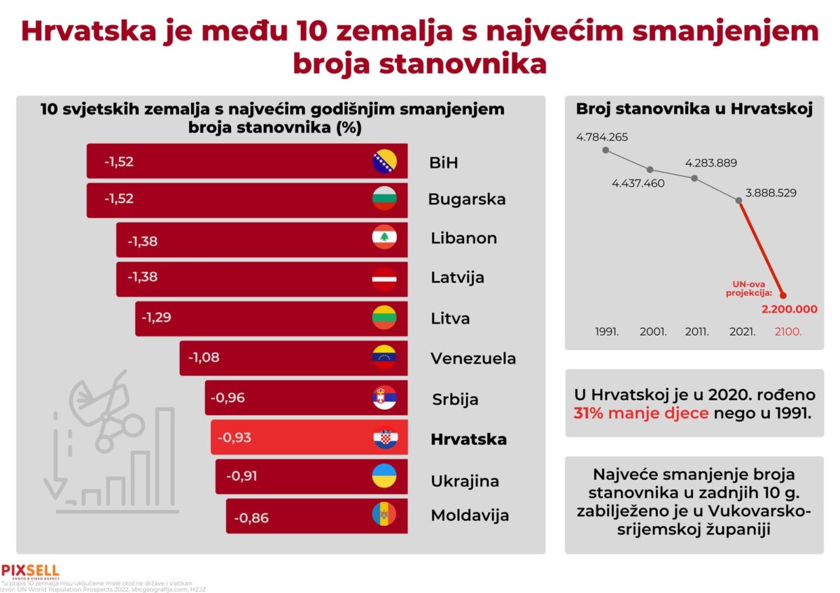 Foto: Marko Picek/ PIXSELL