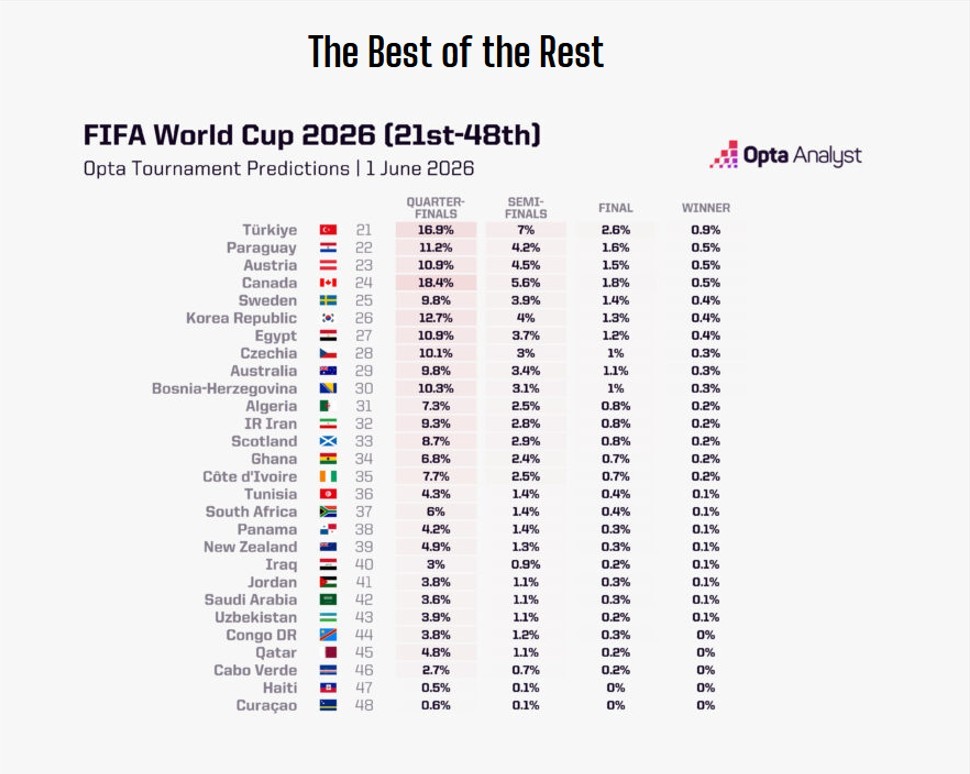 Foto: Opta Analyst